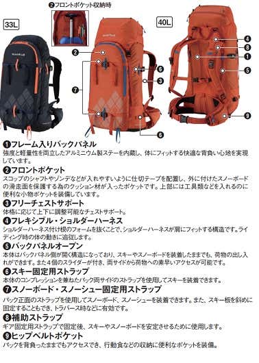 各部の機能