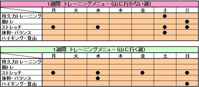 登山トレーニング1週間プラン表