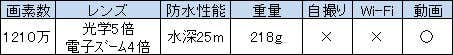 スペック表