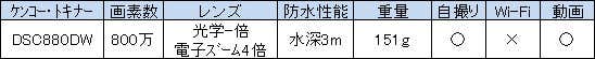 ケンコー・トキナーのモデル