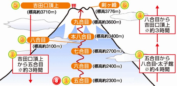 クラブツーリズム