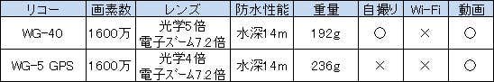 リコーの2モデル