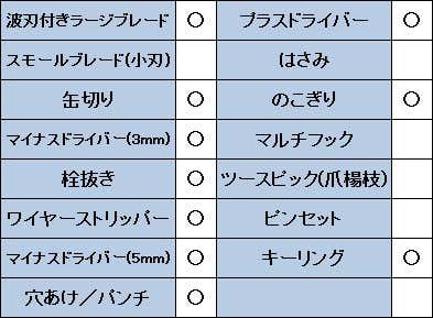 ビクトリノックスソルジャーのスペック表