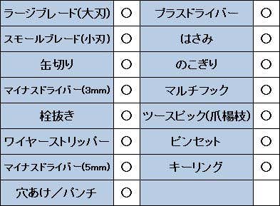 ビクトリノックスハントマンのスペック表