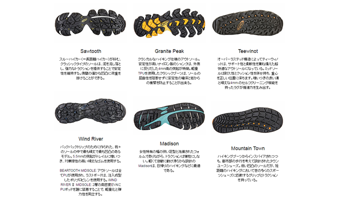 アウトソールの種類