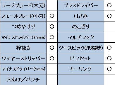 ビクトリノックスランブラーのスペック表