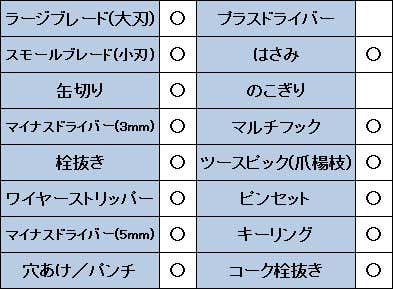 トラベラー