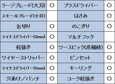 ビクトリノックスアウトライダーのスペック表