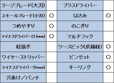 ビクトリノックスクラシックSDのスペック表