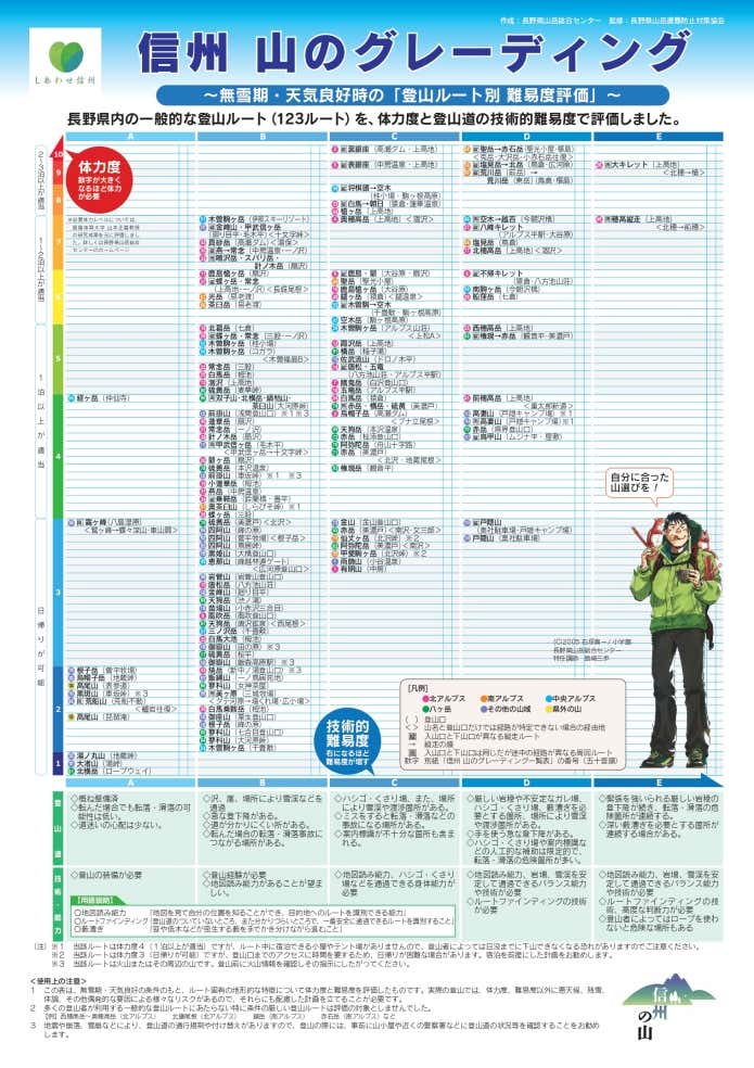 長野県のグレーディング