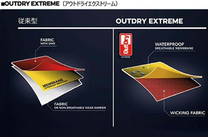 OUTDRYEX