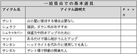 一泊登山に必要な道具リスト表