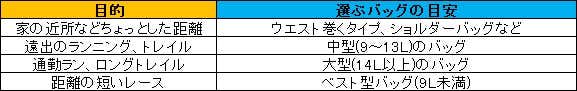 ランニングバッグ表