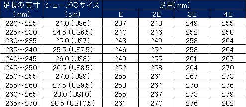 ランニングシューズの男性サイズ表