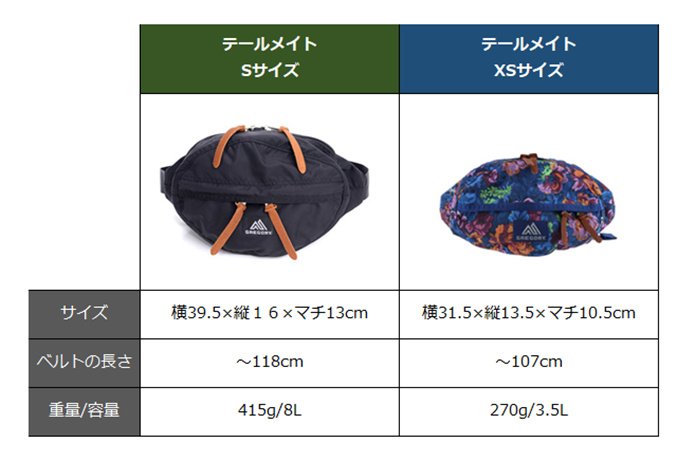 2つのサイズの比較