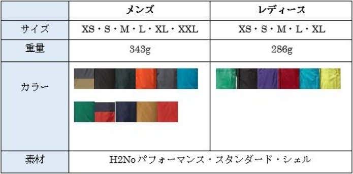 トレントシェルジャケットのスペック表