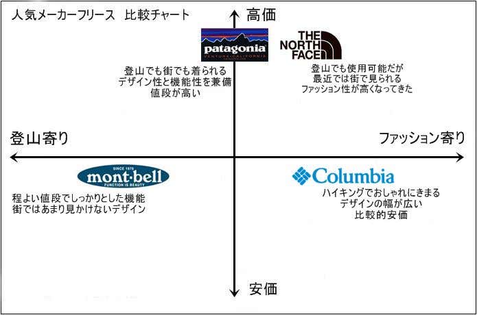 コロンビアのフリースがアツい！特徴やおすすめアイテム15選 | YAMA