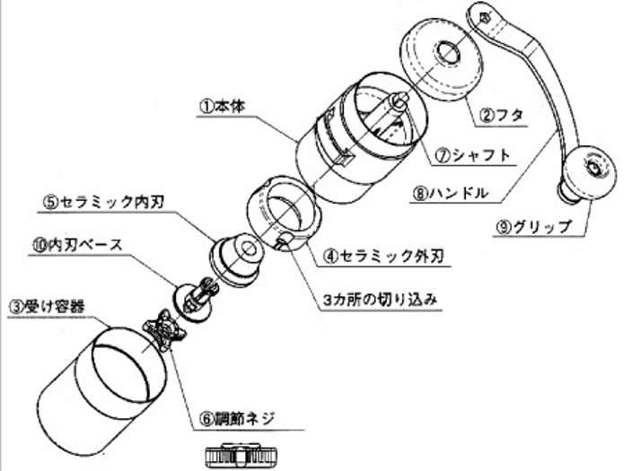 ポーレックスのコーヒーミルの構造図