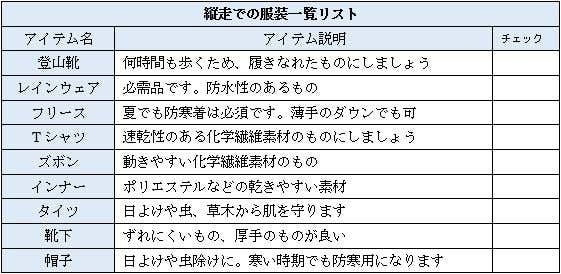 縦走服装一覧リスト