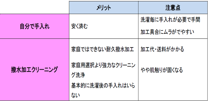 撥水メリットとデメリット