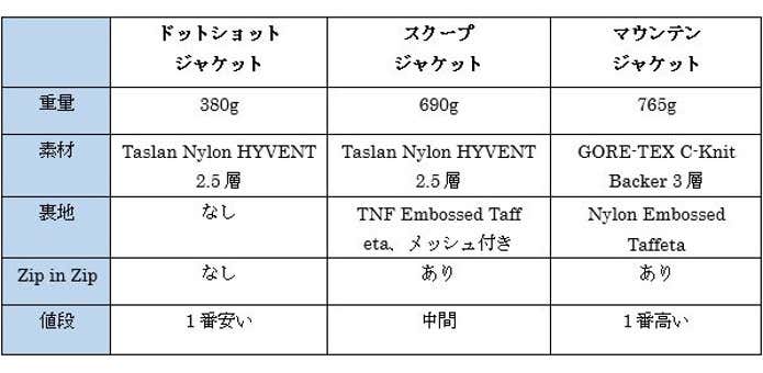 スクープジャケットと他ジャケットの違い比較表