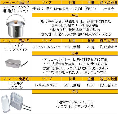 ごはんが美味しく炊き上がる！＜ライスクッカー＞おすすめ6選を比較！ YAMA HACK[ヤマハック]