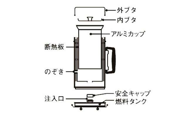 アルポット構造図