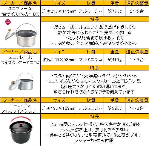 ライスクッカー添付画像①