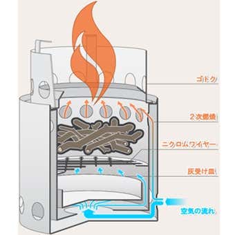 ネイチャーストーブの構造