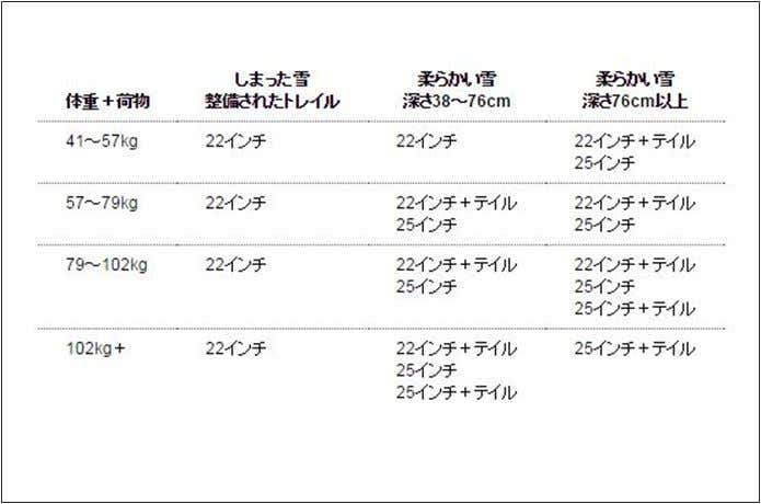 MSRのスノーシューサイズ表
