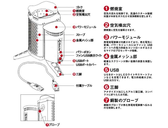 BioLite(バイオライト) ライト ナノグリッド 1824240 wgteh8f