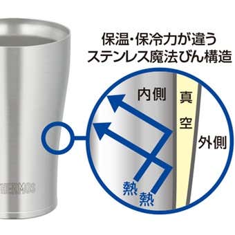 テルモスの構造