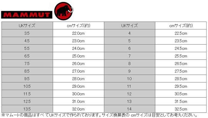 マムートの登山靴の気になる評判と男女別のおすすめ8選 | YAMA HACK