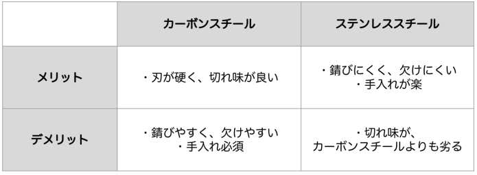 メリットとデメリット