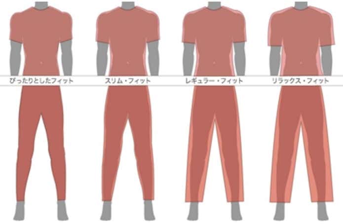 パタゴニアのウェアのフィット表