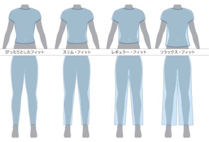 パタゴニアのウェア、フィット表（女性）