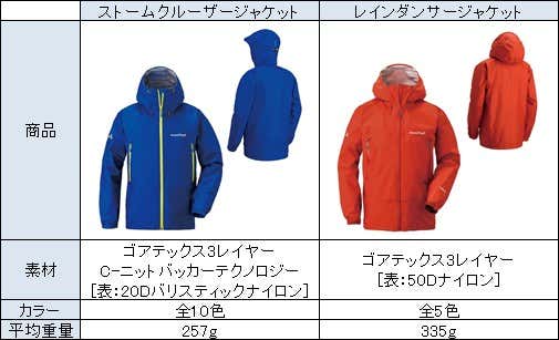 ストームクルーザー ジャケット Men's | Montbell Japan
