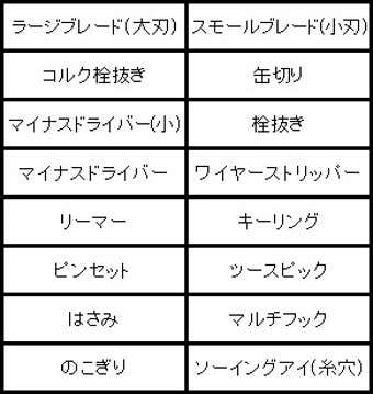 万能ナイフのビクトリノックス ハントマンのスペック画像