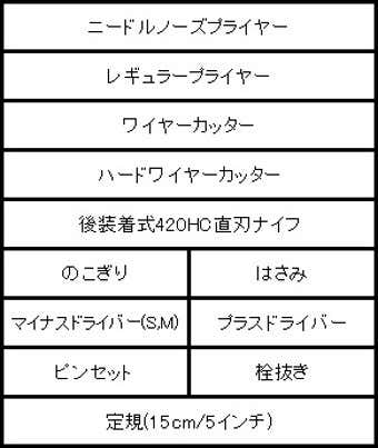 万能ナイフのレザーマン リープ レッドのスペック画像