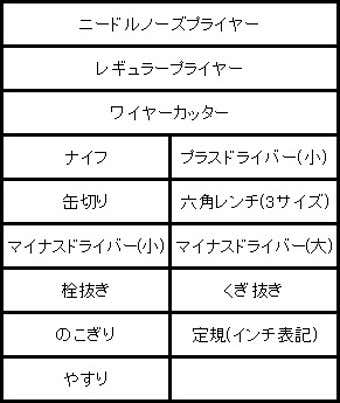 万能ナイフのスミス&ウェッソン マルチプライヤーのスペック画像