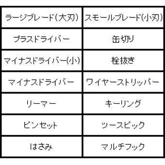 万能ナイフのビクトリノックス トラベラー PDのスペック画像