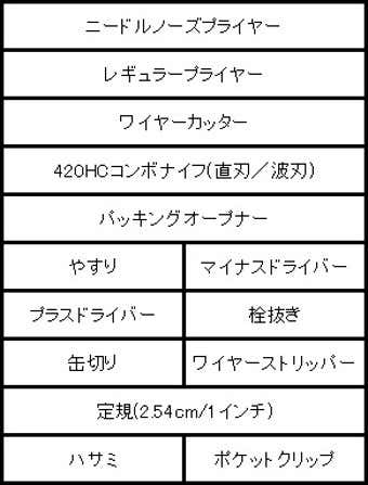 万能ナイフのレザーマン ウィングマンのスペック画像