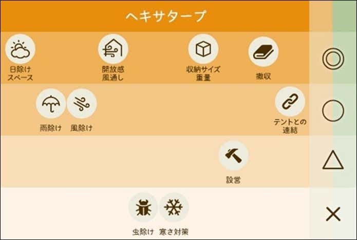 コールマンのヘキサタープの特徴