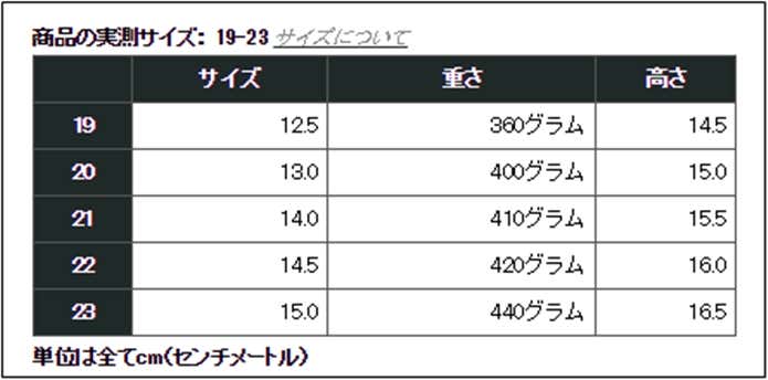 エーグルのキッズ長靴サイズ表