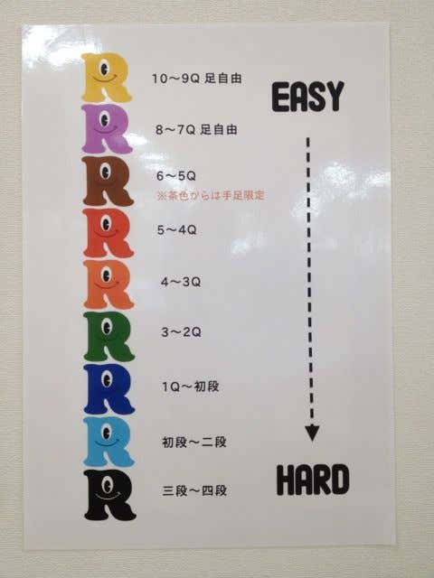 ボルダリングのルールグレード表