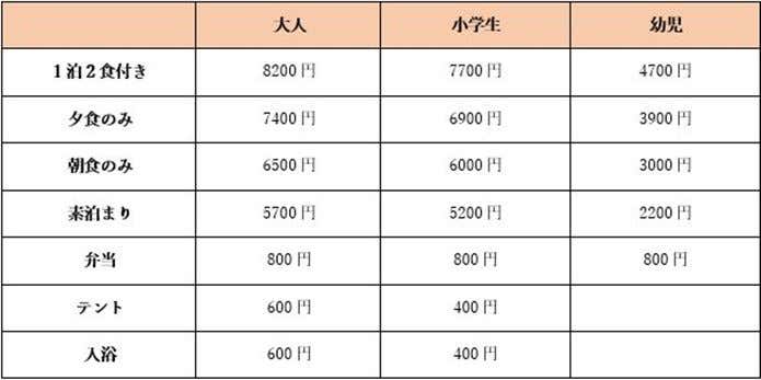 三条の湯の料金表