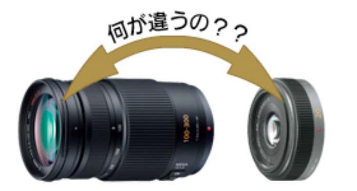 ズームレンズの特徴とは？