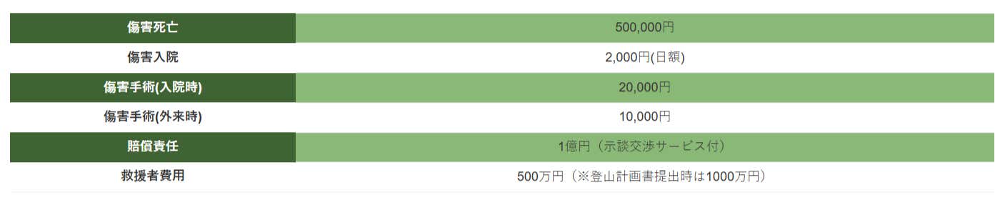 やまきふエキスパート保険の詳細