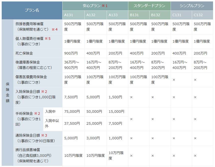 モンベル 野外活動保険 詳細