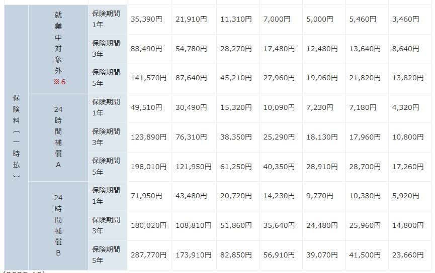 モンベル 野外活動保険 プランの料金